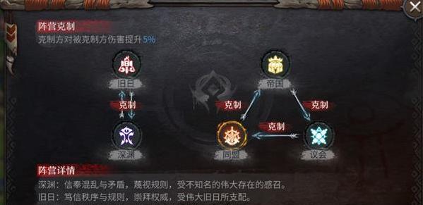 荣耀新三国兵种克制关系一览（了解兵种属性，制定战术更高效）