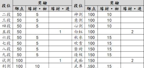 《天涯明月刀手游》胜负令商店道具兑换攻略