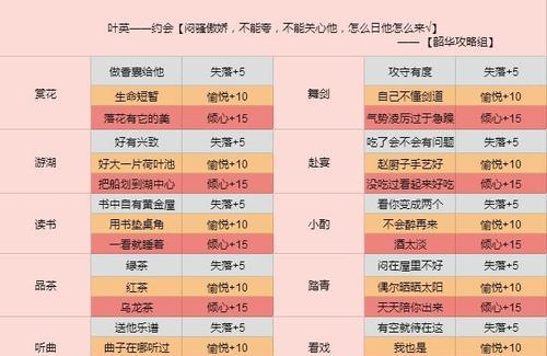 《云裳羽衣》攻略之约会探索与好感度攻略（跟着叶英一起探索梦幻世界，升级好感度赢得真爱）