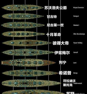 《妄想山海》新手科技树加点攻略（打造强大的战斗力，成为妄想山海的顶尖玩家）