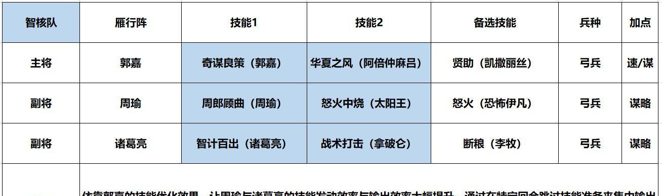 《以征服与霸业——阿市阵容搭配指南》（打造无敌阵容，征服天下！）