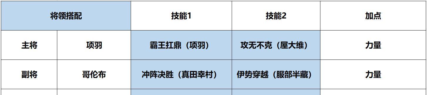 征服霸业，项羽阵容武将搭配及兵种选择（打造强大的项羽阵容，征服天下！）