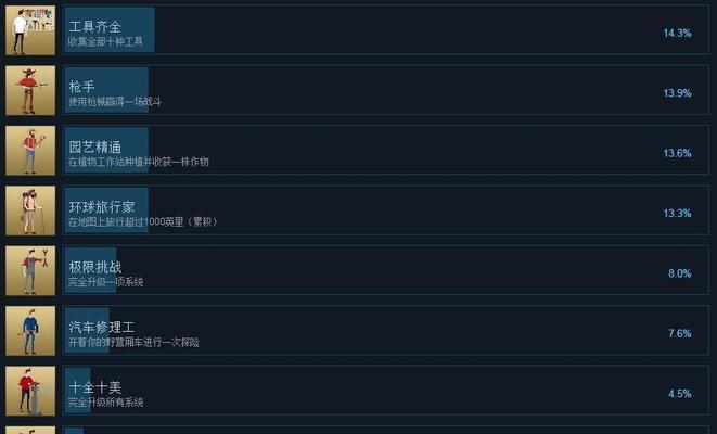 《最终庇护所》新手角色指南（从零起步的新手，如何在《最终庇护所》游戏中打造最强阵容？）