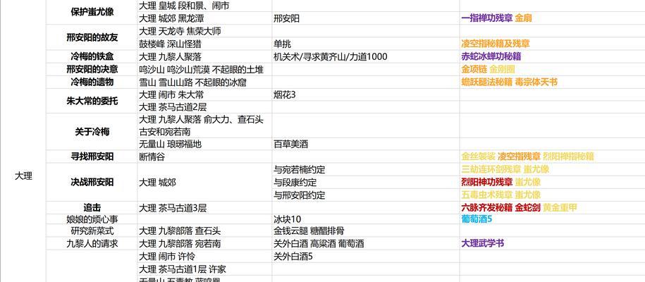 侠客大理主线攻略——完美完成方法详解（玩转侠客江湖，轻松拿下主线任务）