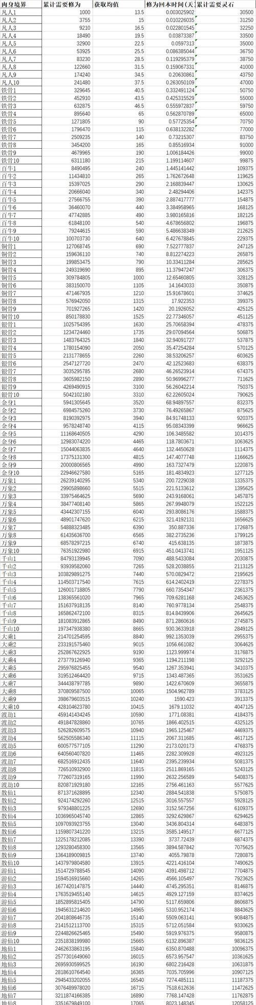 《修真材料掉落攻略》（地图材料收益掉落分布详解，想不想修真全在这里！）