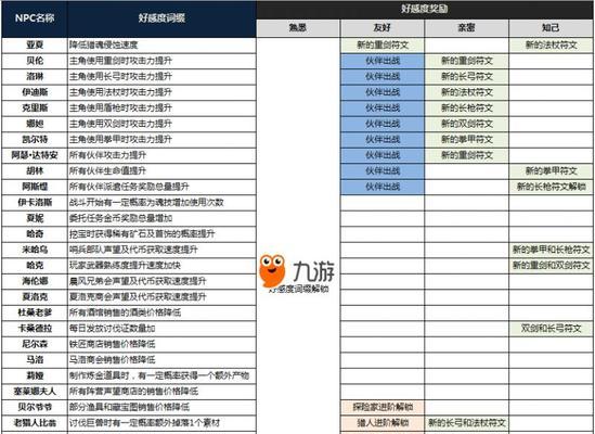 《小森生活》NPC好感度全攻略（提升喜好度，与小伙伴们更亲近！）