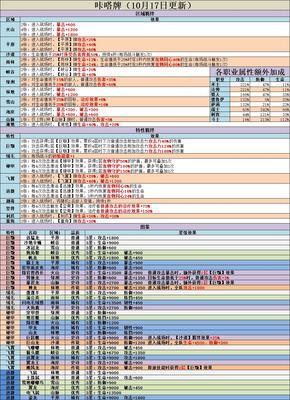 《乌拉拉食谱机制攻略》（打造菜谱）