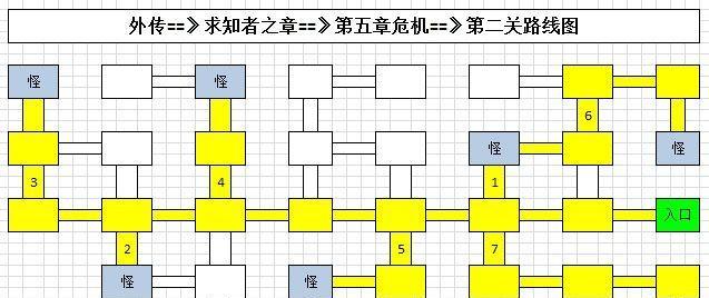 《地下城堡2》幻境双狼阵容攻略（如何打败双狼？推荐双狼阵容搭配）