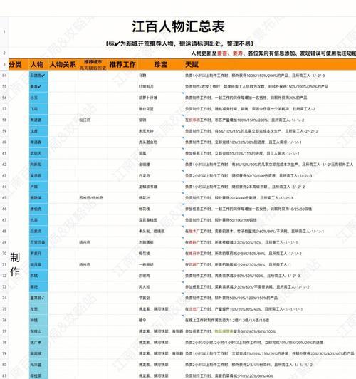 江南百景图孟余珍宝属性天赋一览（打造最强珍宝装备领略江南美景）