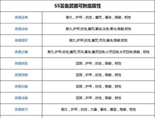 玩转奶块技巧，畅享游戏乐趣（15个奶块技巧汇总）