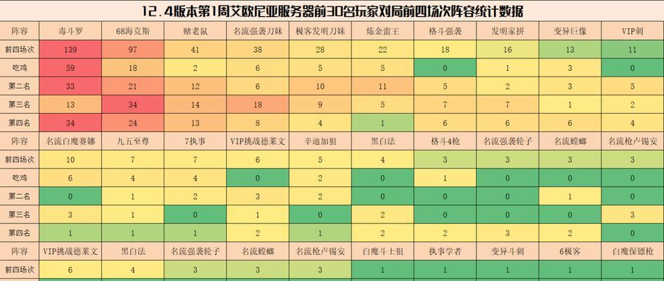 打造霓虹之夜最强赏金阵容（以云顶之弈为例）