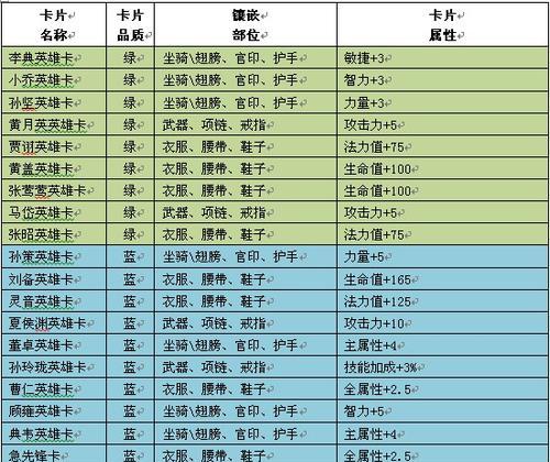 《梦三国》黄巾入侵副本阵容装备选择攻略（打通黄巾入侵副本）