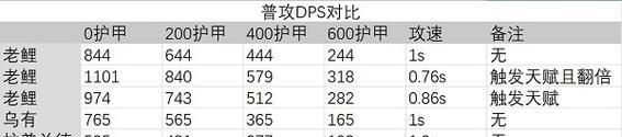 如何选择值得练习的明日方舟辅助（15个辅助值得关注）