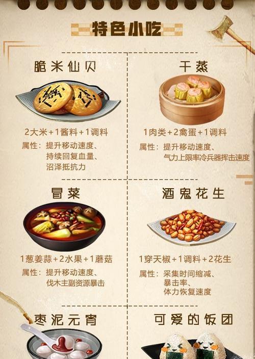 《探寻庇护城水果食谱》（以明日之后为主题的游戏攻略）