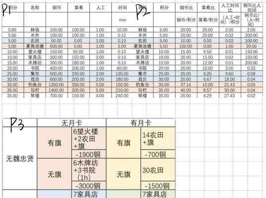 江南百景图严大人兑换物品价格一览（玩转江南百景图）