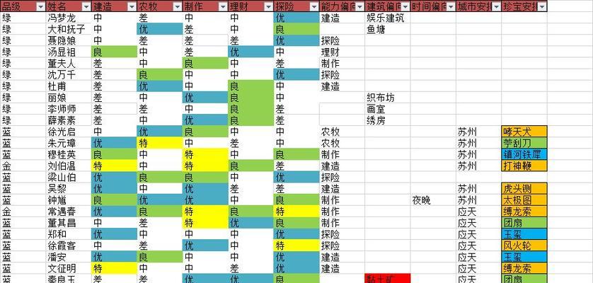 《江南百景图》刷钱秘籍（玩游戏也能轻松赚钱）