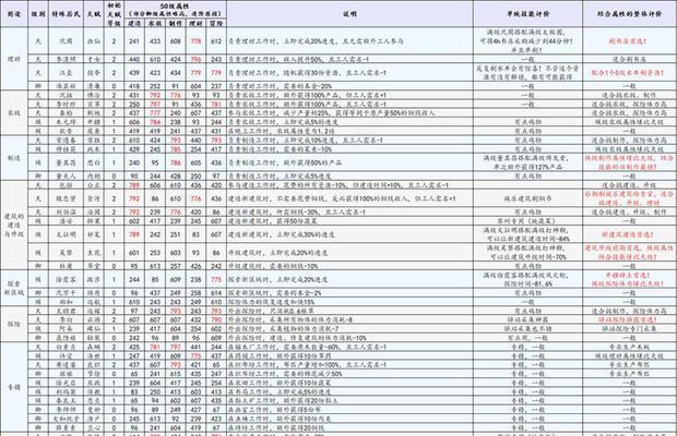 江南百景图珍宝强化升级攻略（以游戏为主）