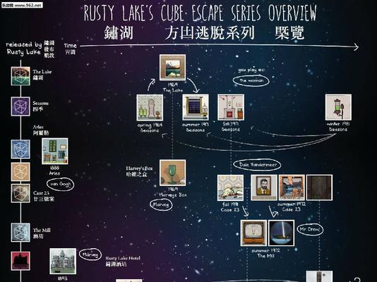 《方块逃离磨坊》剧情解析（解密游戏背后的故事）