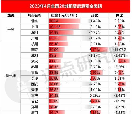 《新笑傲江湖》黄竹获取攻略