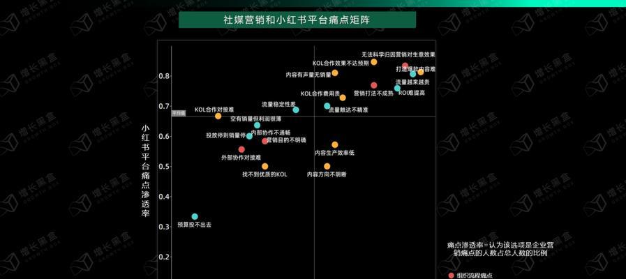 星耀少女思碧卡图鉴大全（以游戏为主的思碧卡观测公式介绍）