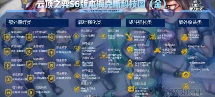 星耀少女星娘强化素材全攻略（玩转游戏）