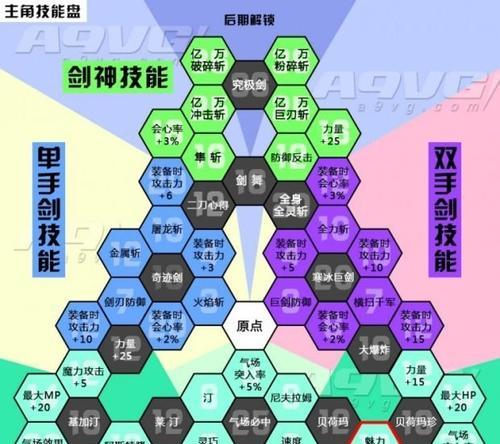 《竞速天平位定位技能介绍》（掌握技能）