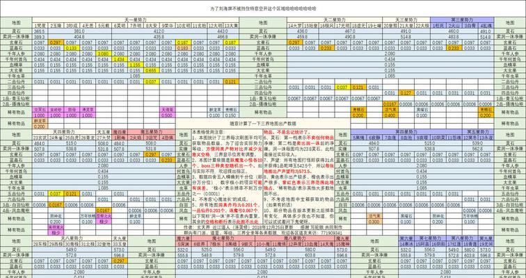 《想不想修真》游戏攻略（成为掌门）