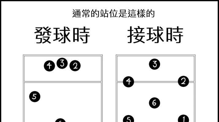 《以一零计划》角色站位技巧分享（不同角色站位有何不同）