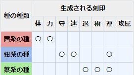 万杰金毗罗英杰技能属性详解（以一血为代表的强力输出和控制技能解析）