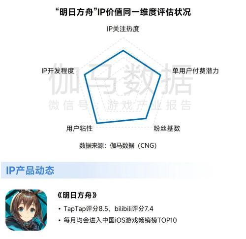 明日方舟2024演唱会门票预售价发布（以游戏为主）