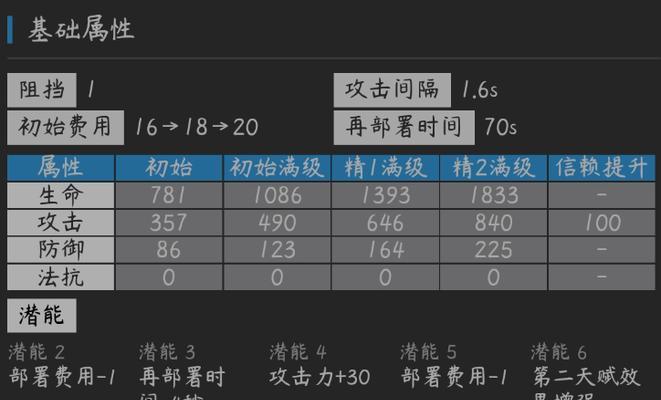 《明日方舟》暴雨技能强度测评（从实际操作出发）