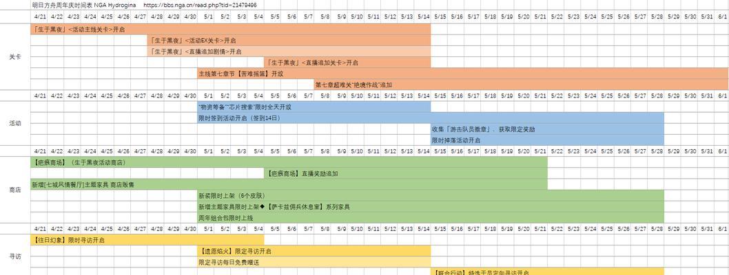 《明日方舟》春节限定卡池2024概率一览（2024年春节卡池限定角色概率分析）