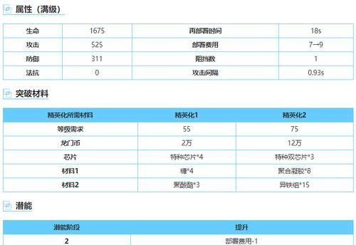 玩转明日方舟干员猜猜乐，一起寻找答案（探索明日方舟干员的世界）