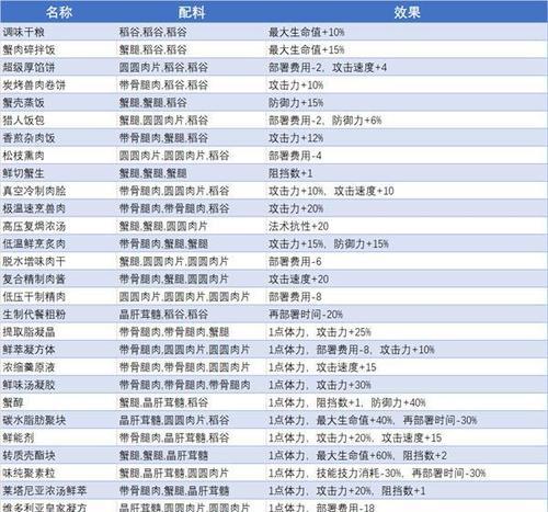 《明日方舟》松烟行动赛季时间一览，你不可错过的最新赛季！