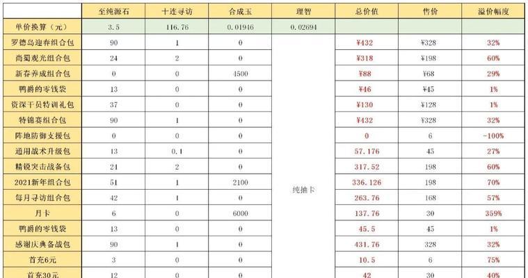 明日方舟周年庆礼包是否值得购买（以性价比为分析标准）