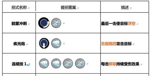 《以魂武者》手游疾光技能详解（疾光）