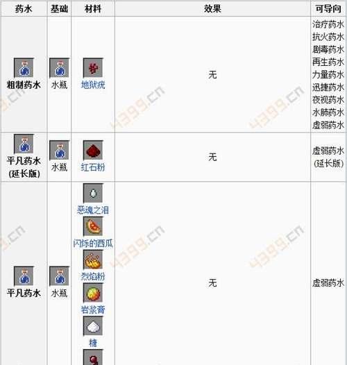 《我的世界》游戏标志玻璃合成表的制作与用途（探索游戏中玻璃合成表的秘密与技巧）