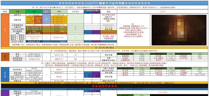 《了不起的修仙模拟器》门派规划的重要作用（打造个性化修仙路）