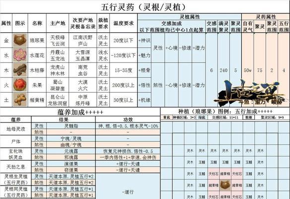 《了不起的修仙模拟器》游戏量产五极丹方法揭秘（探索修真世界）