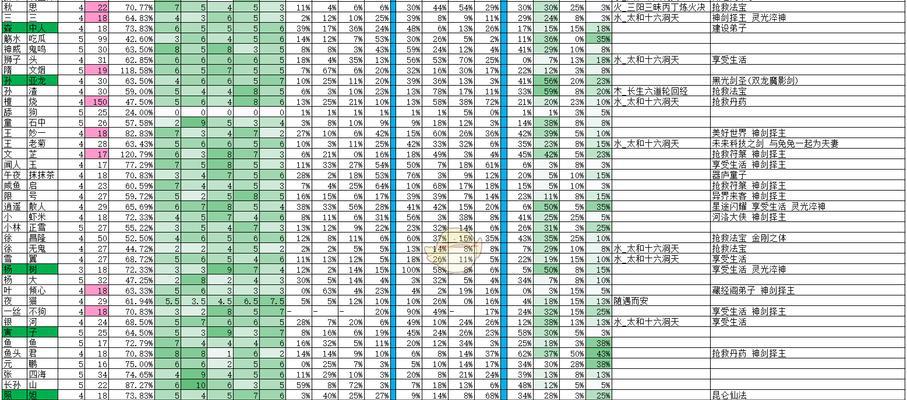 《了不起的修仙模拟器》游戏古修打法全解析（古修打法攻略）