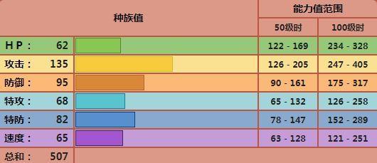 宝可梦（掌握攻守平衡的关键——如何在宝可梦）