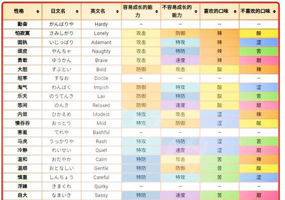 宝可梦（探索最优化的巴大蝶63单打战术）