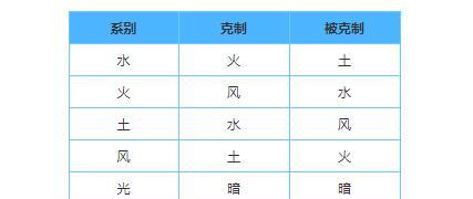 以赛尔号属性克制表：了解属性克制，轻松应对战斗