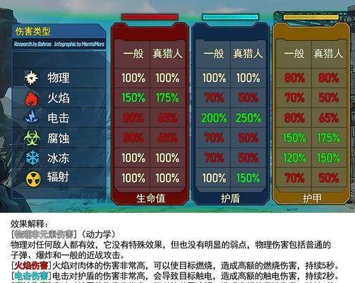 以赛尔号属性克制表：了解属性克制，轻松应对战斗
