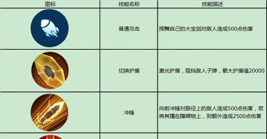 《枪魂》游戏PK技巧全方位解析攻略（PK技能搭配）