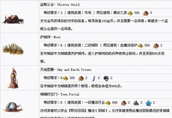 《魔法门之英雄无敌7》游戏复制兵种BUG方法剖析（探究游戏中兵种复制的技巧和策略）