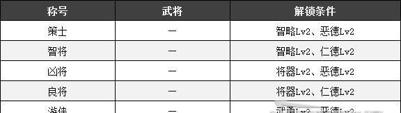 《以真三国无双5称号一览》（收集指南）