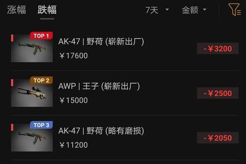 Csgo大行动之星获得方法（精通游戏）