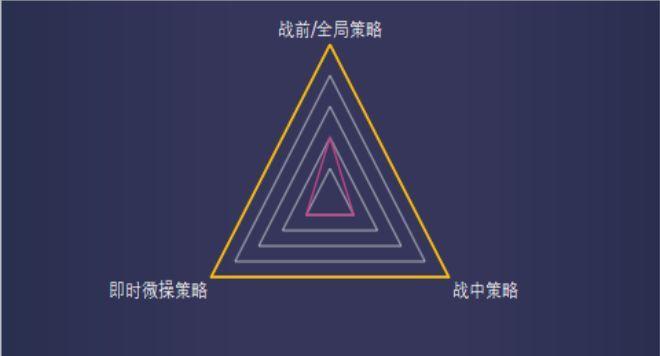 《执掌江山》远征西域战斗详解（探秘西域）