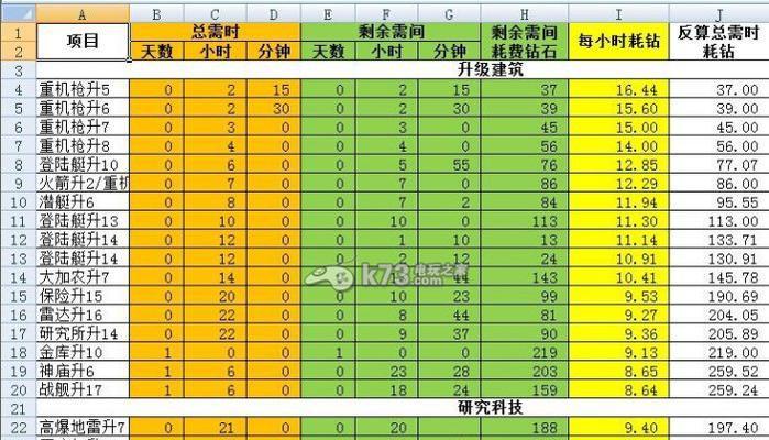 海岛奇兵研究所升级数据解析（探索升级顺序）